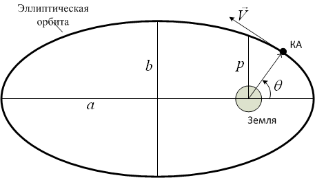 Эллиптические шаровые е0 эскиз