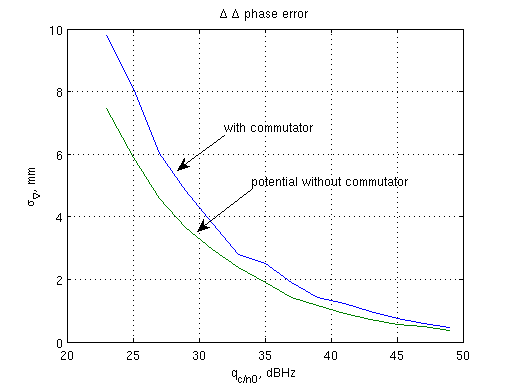 20110621 Sigma phi.png