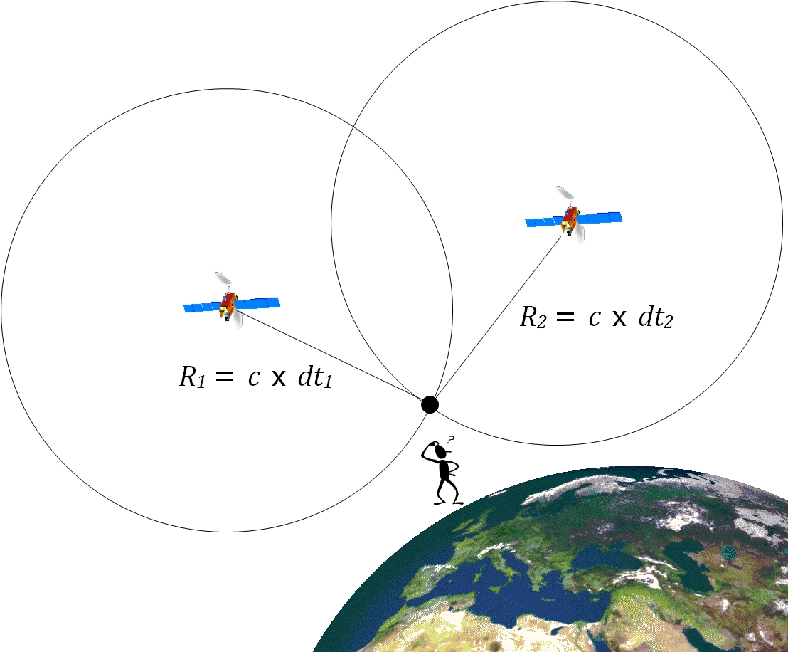 Range space. Основы построения спутниковых радионавигационных систем. Дальномерные радионавигационные системы. Пересечение трех сфер спутниковая навигация. Перов основы построения спутниковых радионавигационных систем.