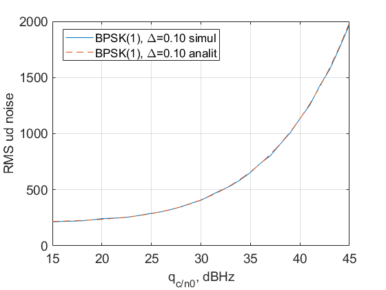 20200511 dep Du qcn0 NELP.png