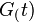 G_с(t)