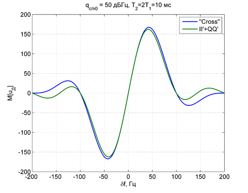 20151103 FreqDiskrCompare.png