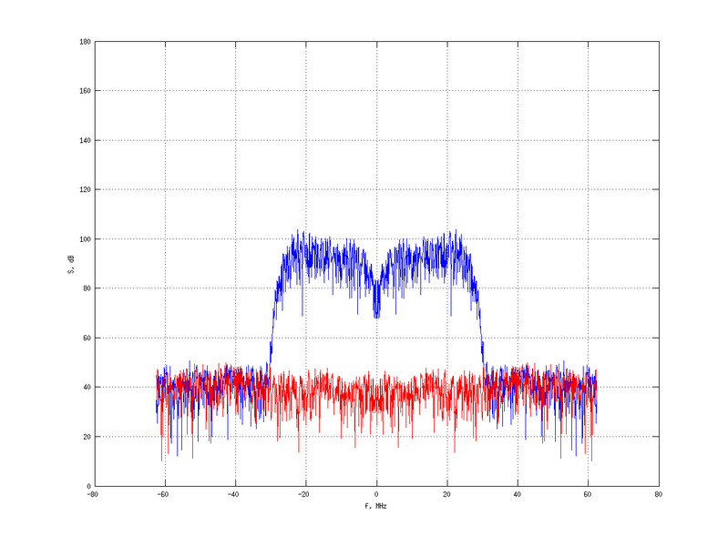 Файл:20160216 Band 15 MHz -12.0 dBm STAP(7, 20).png