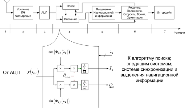 20110921 Functions.png