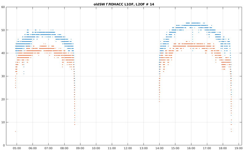 Файл:SV14 qcno september 9.09.2019 old SW.png