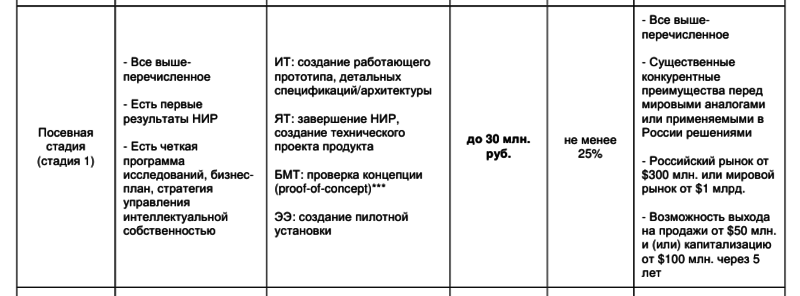 Файл:20110708 Pril3.png