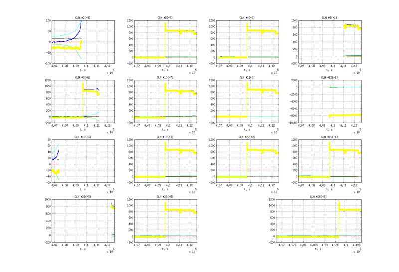 Файл:20160520 PRcorr 165 Wrong 1.png