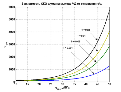 20132504 CKO(q,T) ChD.png